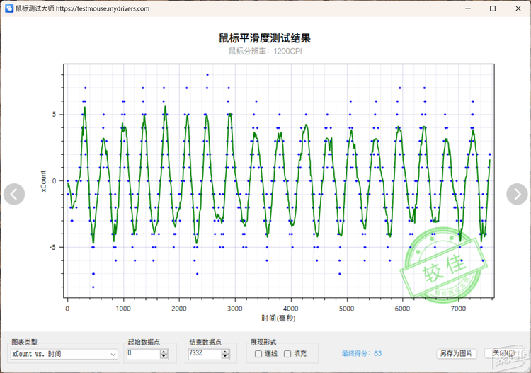 师手感——雷柏MT760AG真人平台多模跨屏大(图2)